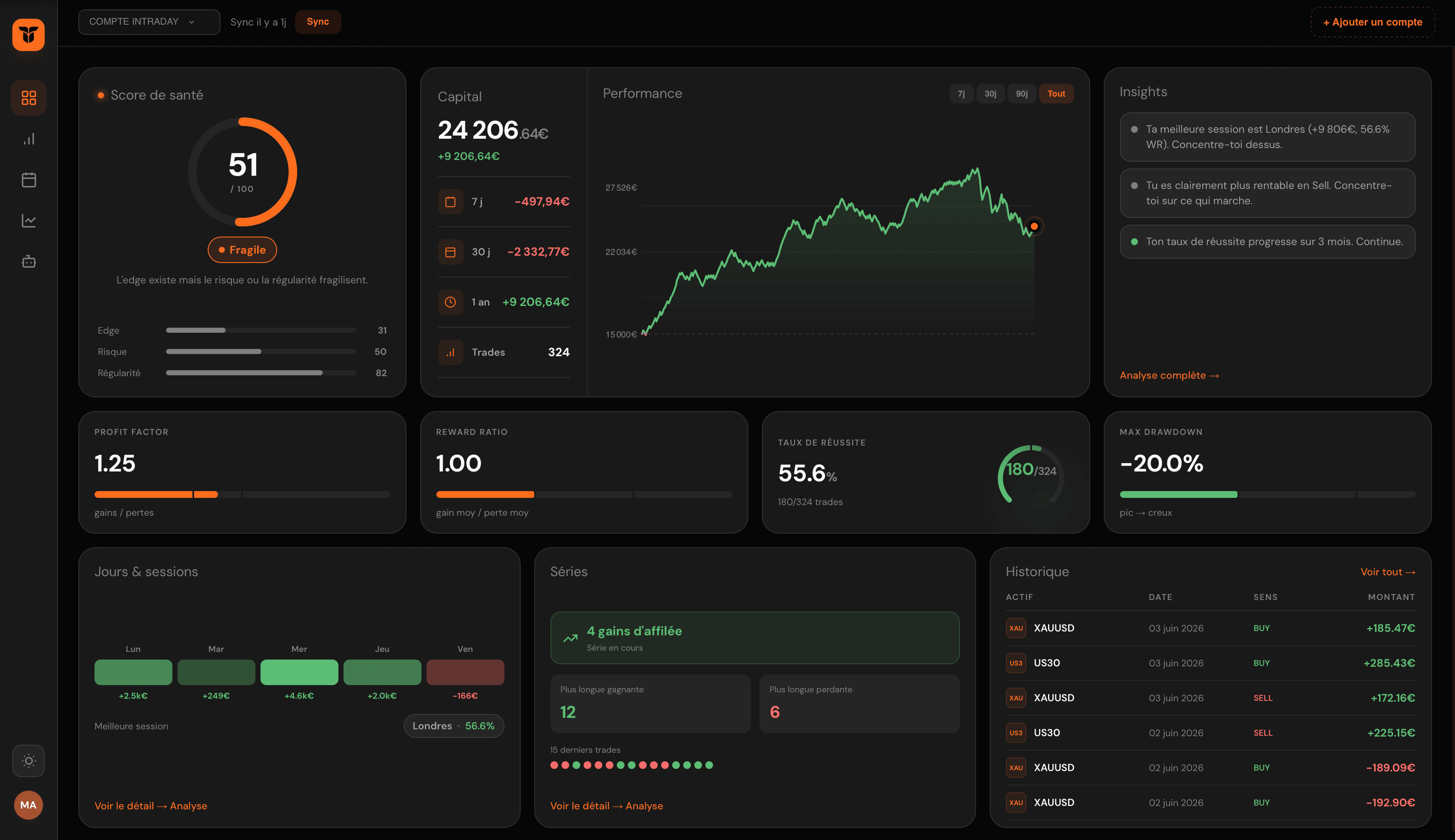 Dashboard Trakr